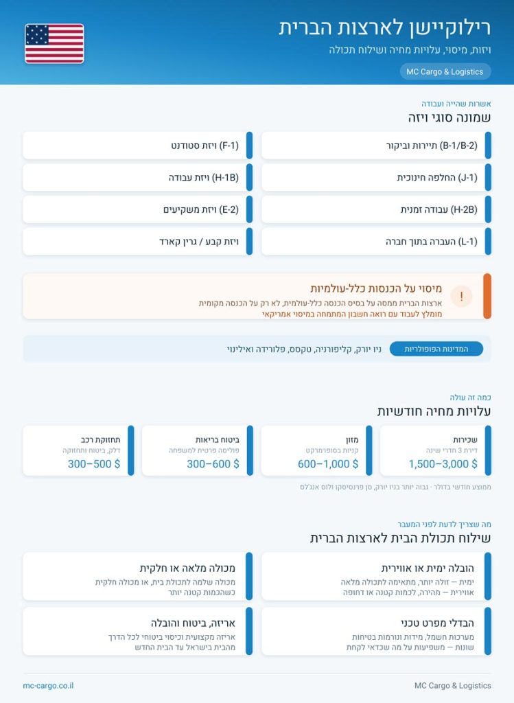 רילוקיישן לארה"ב - אינפוגרפיקה
